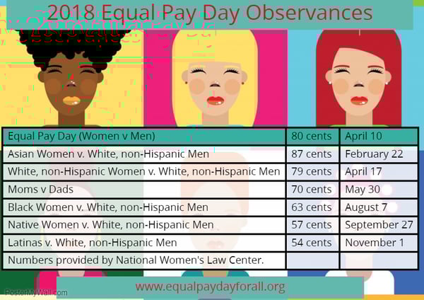 Photo courtesy of EqualPayToday.org Photo courtesy of EqualPayToday.org